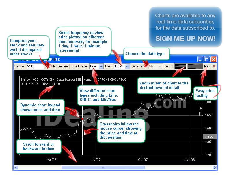 Historical Daily Stock Charts